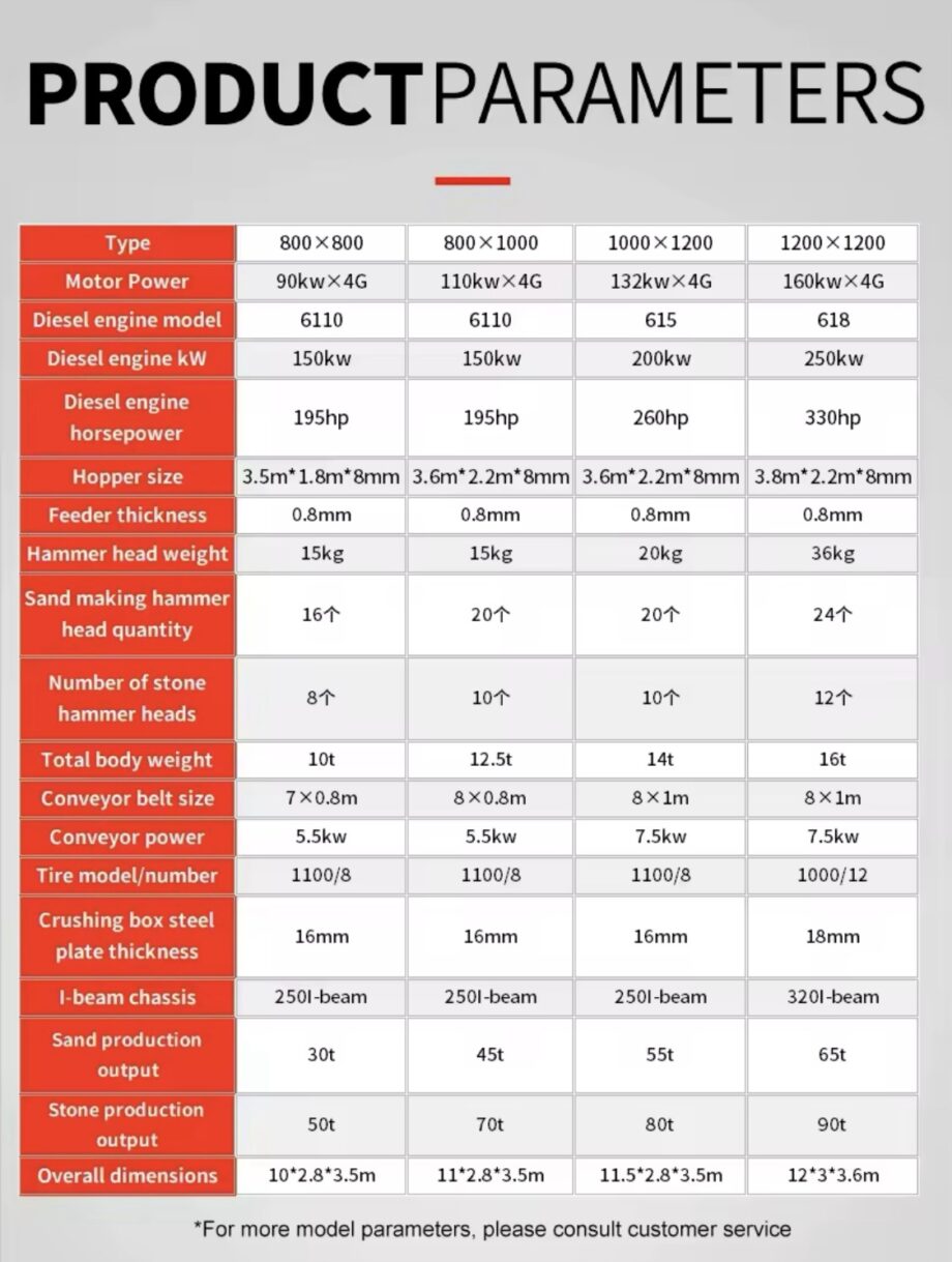 Mining Quarry Mobile Rock Crushing Soil
Hammer Crusher Price Mini Small Gold Ore Stone
Grinding Hammer Mill Crusher Machine