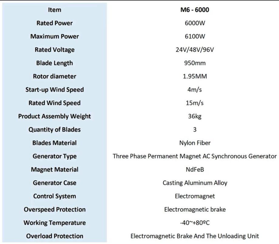 Wind Turbines Wind Generator