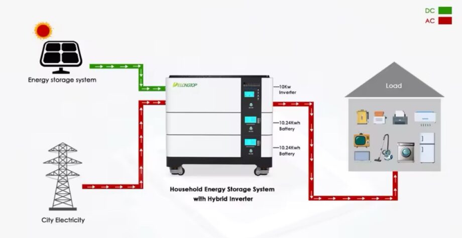 All In One for 10kw Solar Inverter Stackable
Module