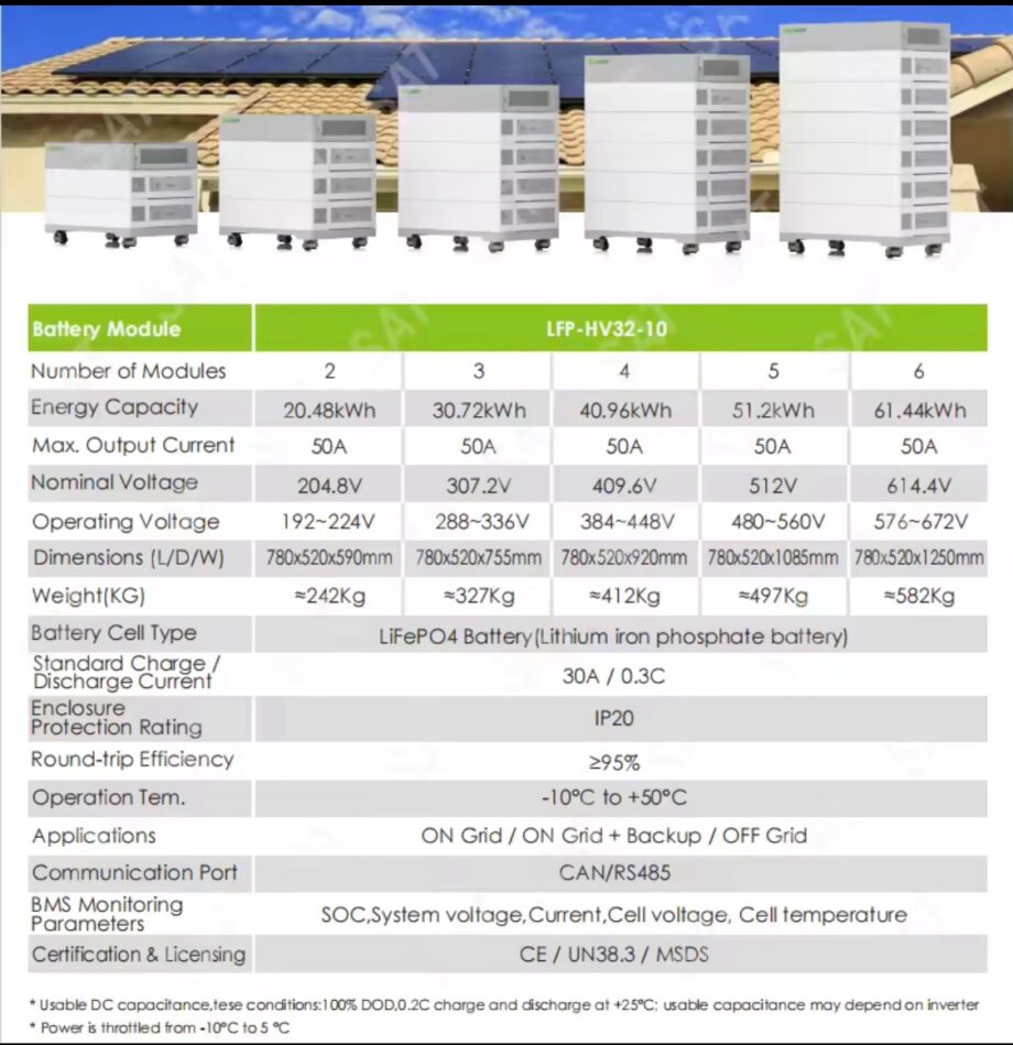 Telecom high voltage Battery